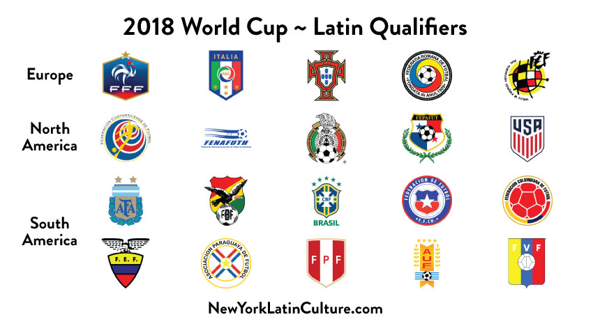 Latin teams playing 2018 World Cup Qualifiers
